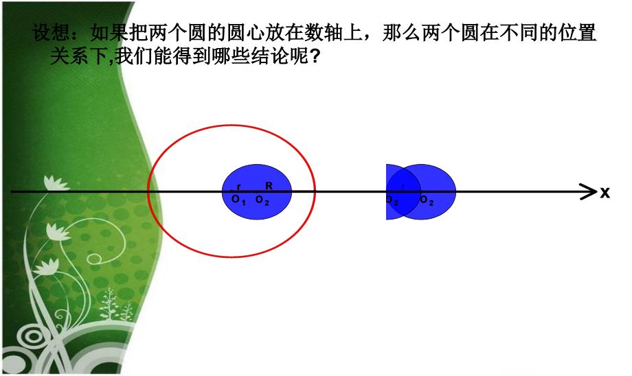 圆与圆的位置关系2_第3页