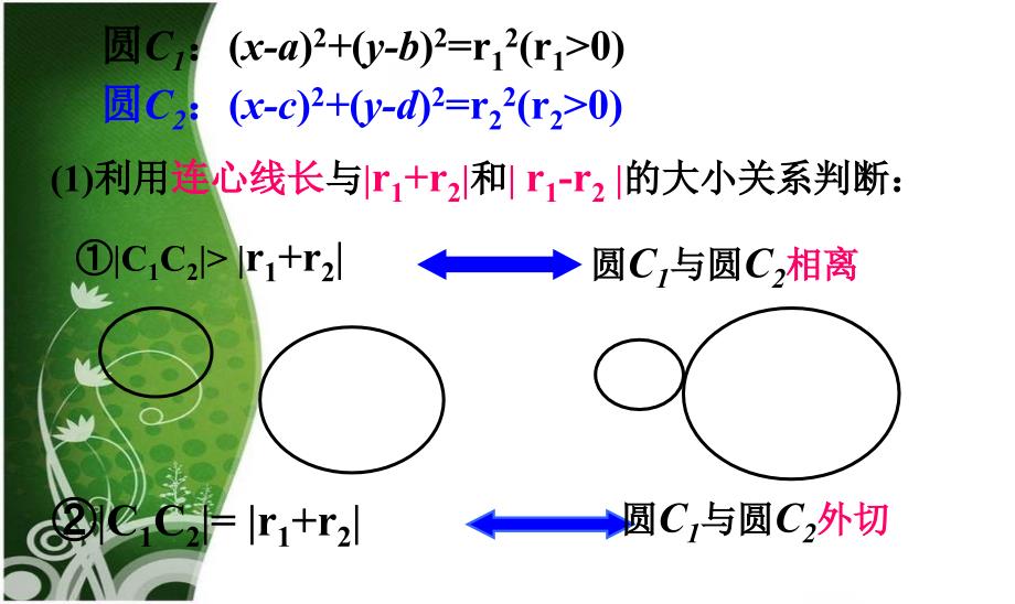 圆与圆的位置关系2_第4页