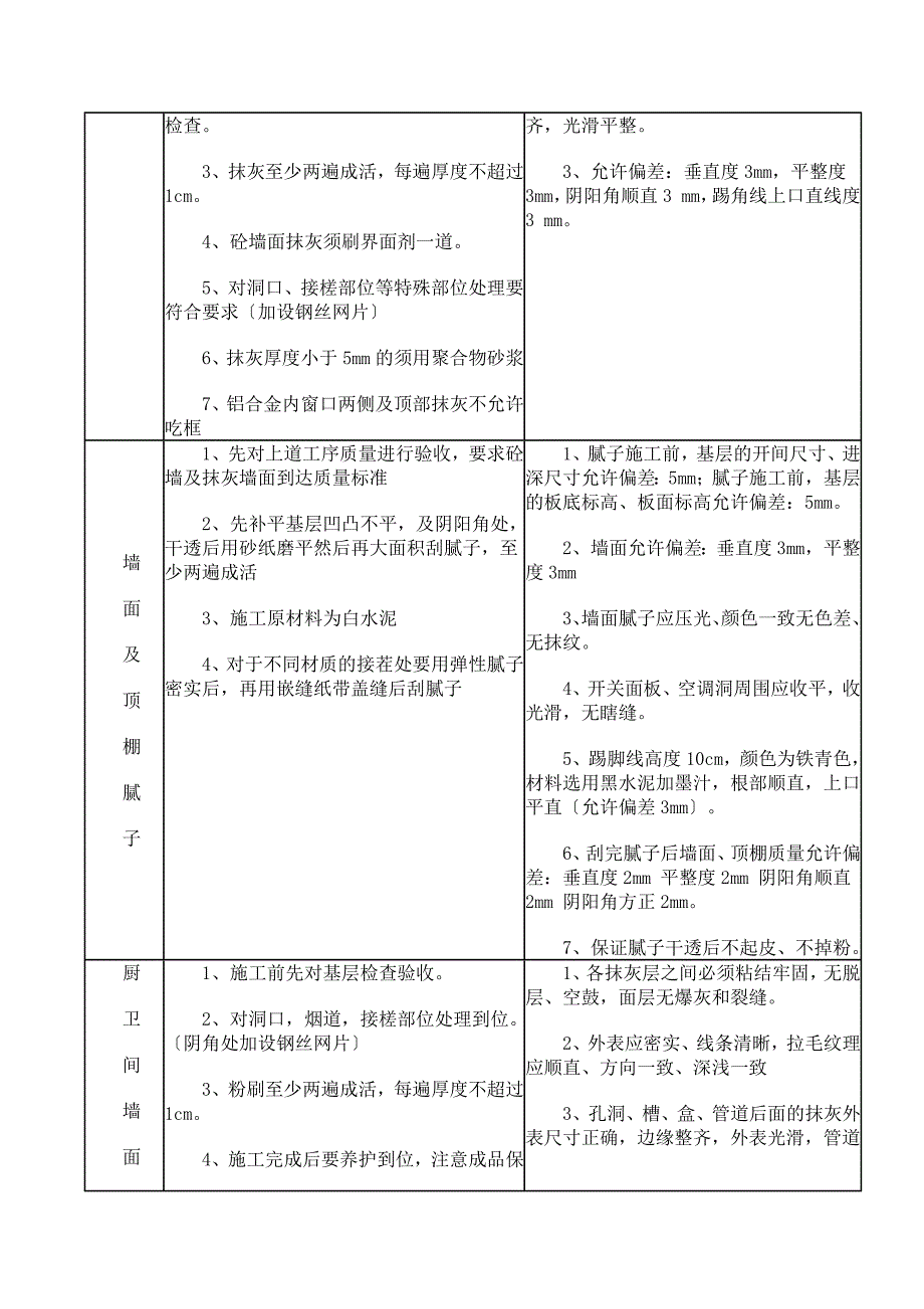 毛坯交楼样板评审表_第3页