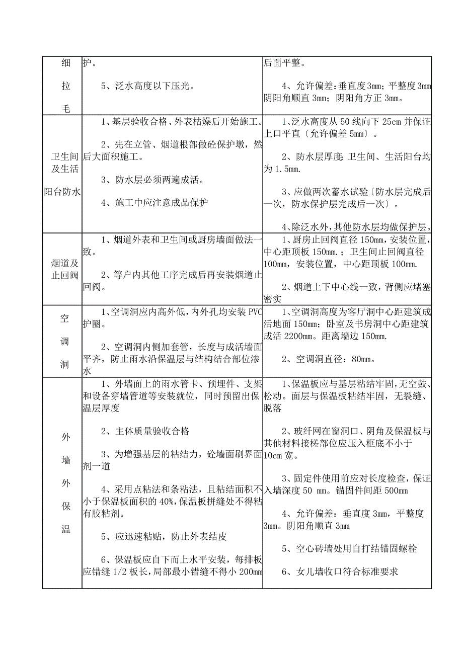 毛坯交楼样板评审表_第4页