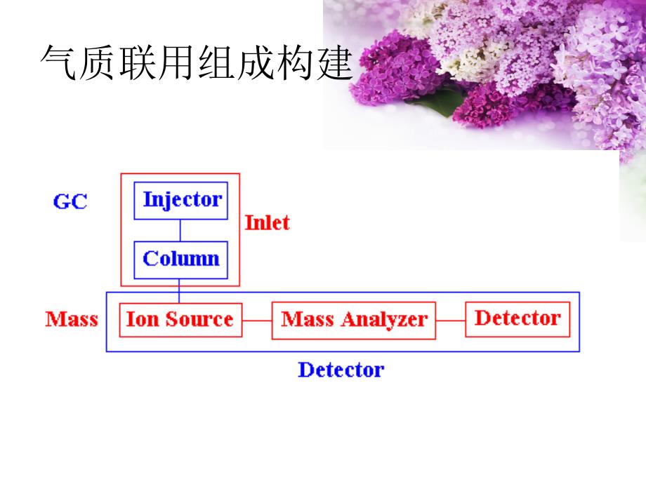 气相色谱质谱联用的原理及应用_第4页