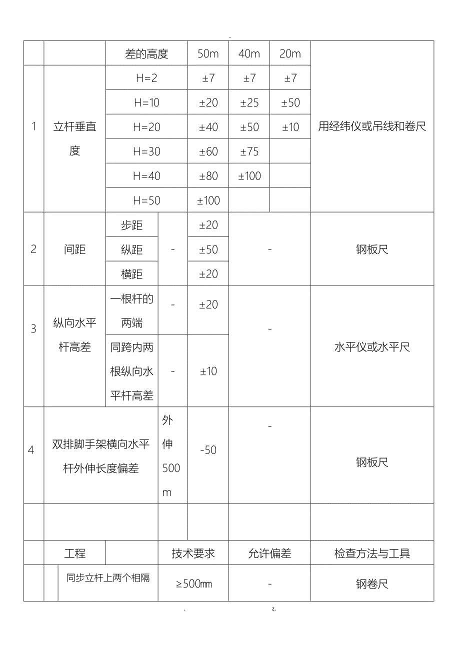 落地式脚手架安全技术交底大全_第3页