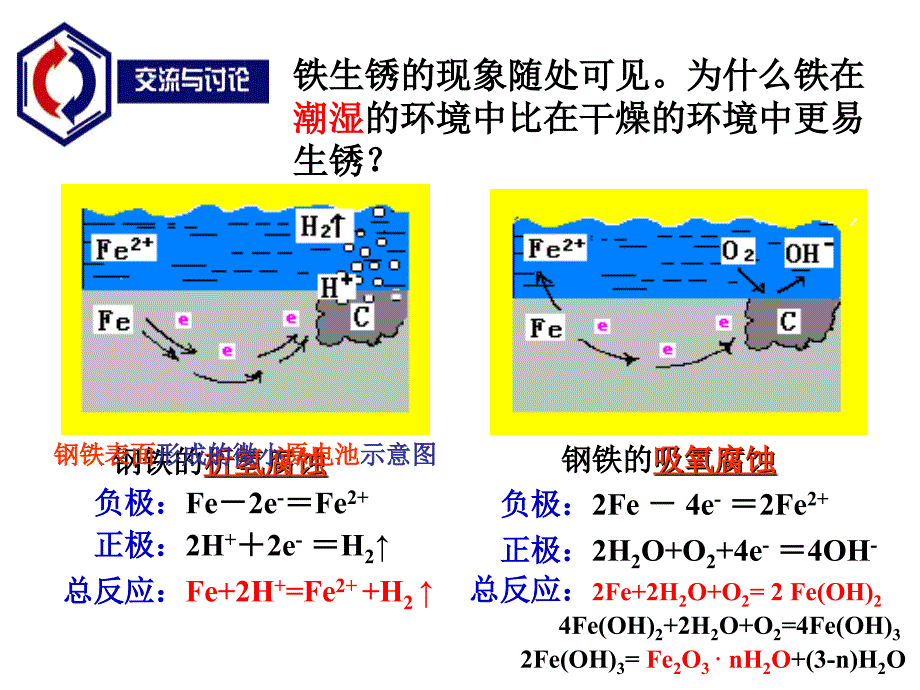 金属腐蚀与防护_第4页