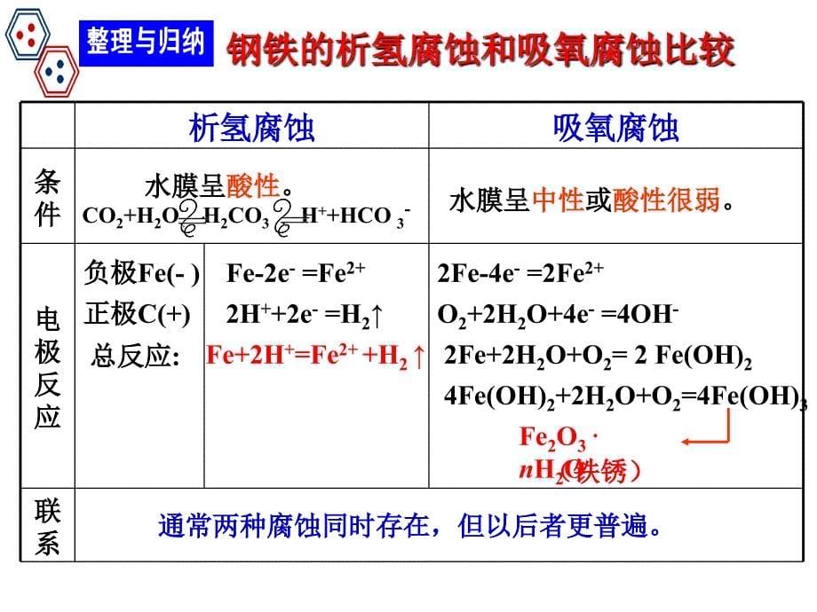 金属腐蚀与防护_第5页