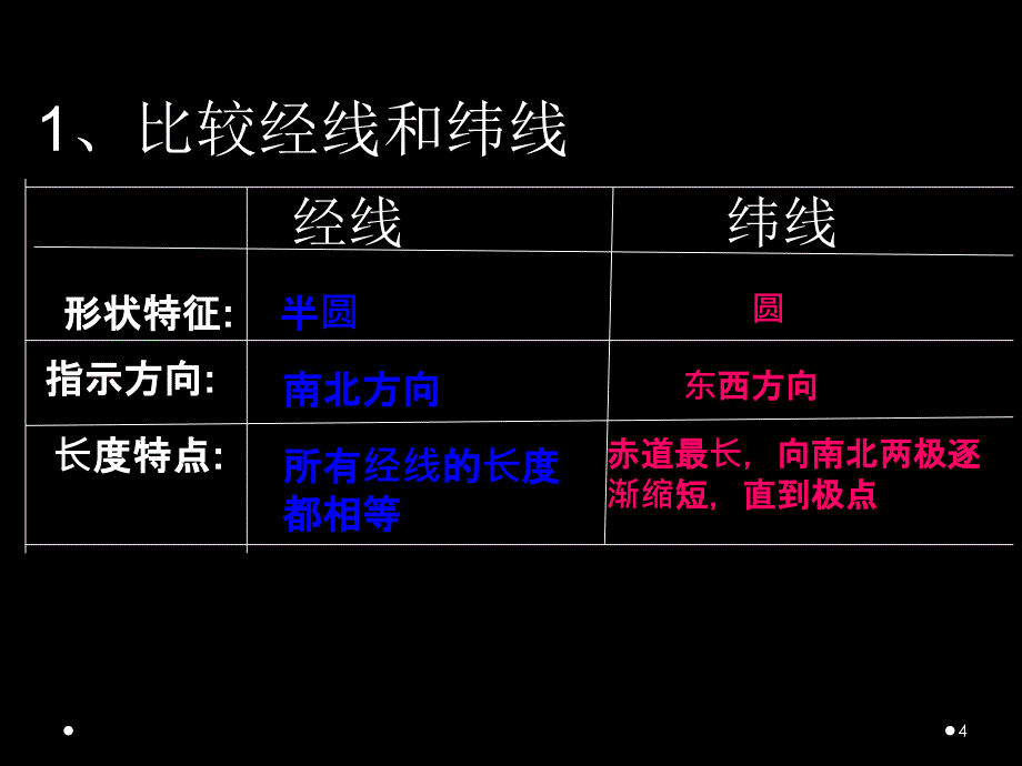 商务星球版七年级上册地理总复习ppt课件_第4页