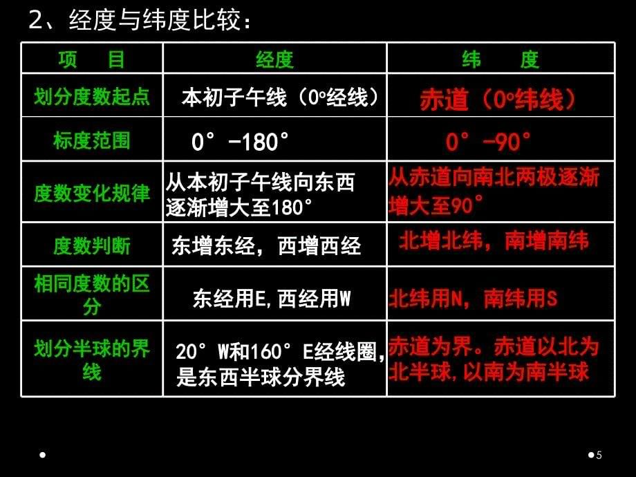 商务星球版七年级上册地理总复习ppt课件_第5页