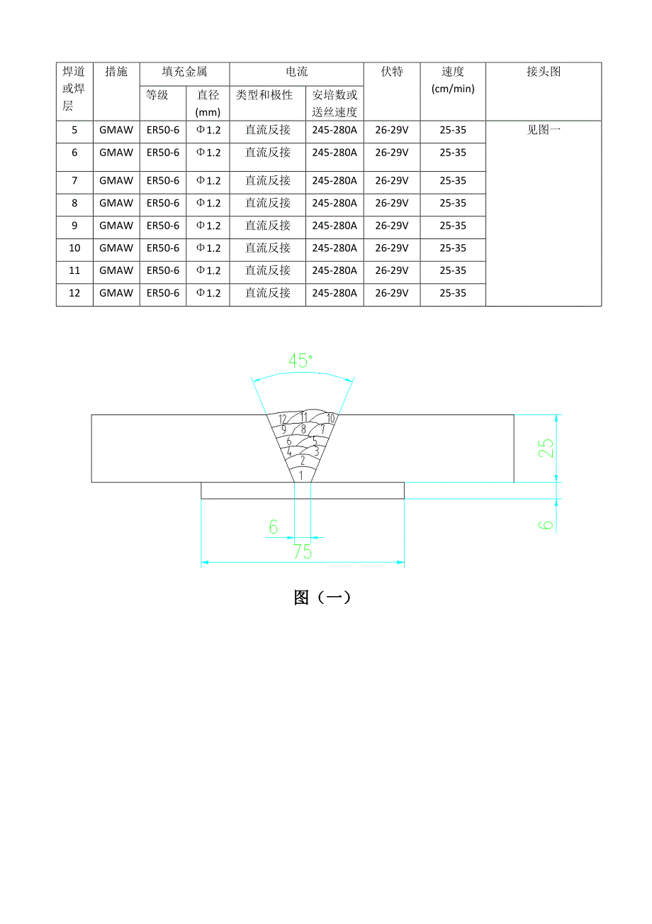 AWS美标焊接工艺评定_第3页