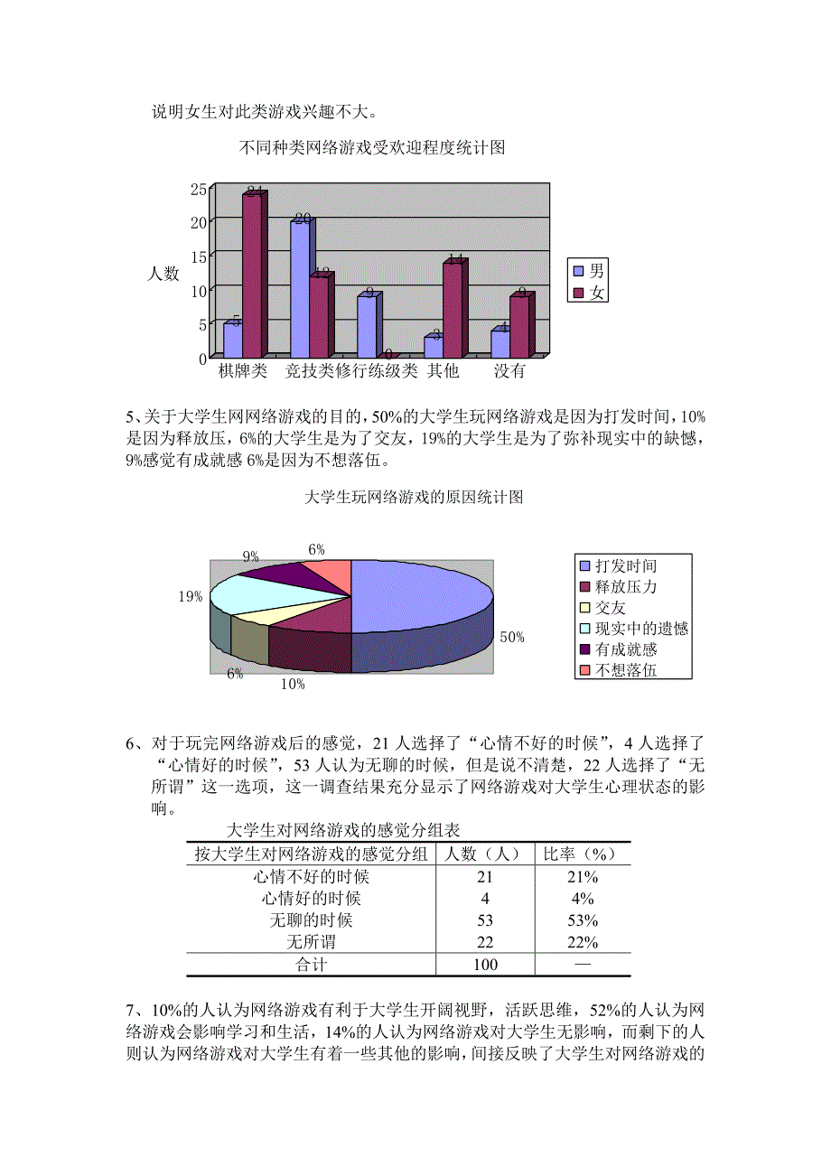 大学生玩网络游戏的情况及其影响调查报告_第4页