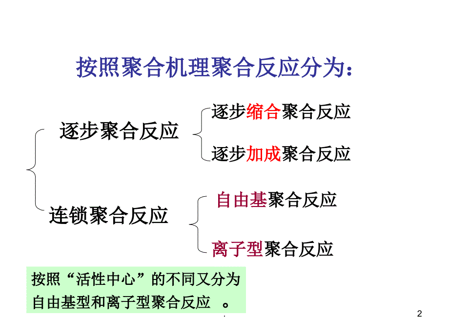 自由基共聚合反应.PPT_第2页