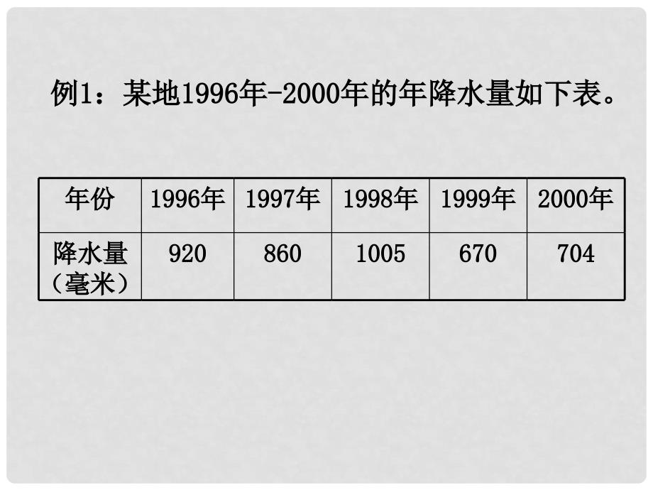 六年级数学下册 条形统计图课件 人教新课标版_第3页