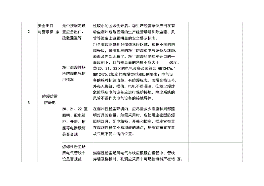 涉爆粉尘企业安全专家检查表_第3页