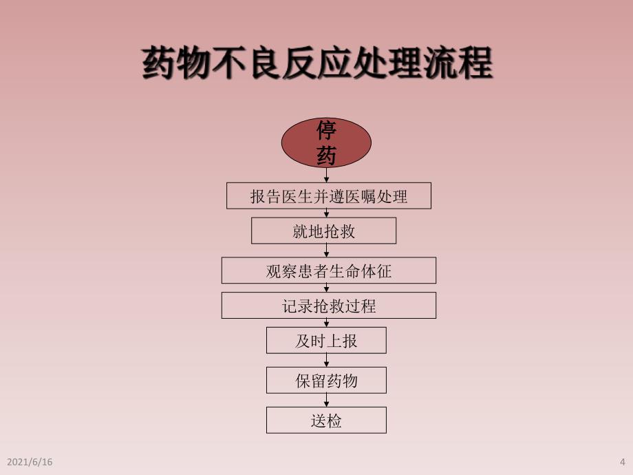 药物过敏反应和处理流程图_第4页