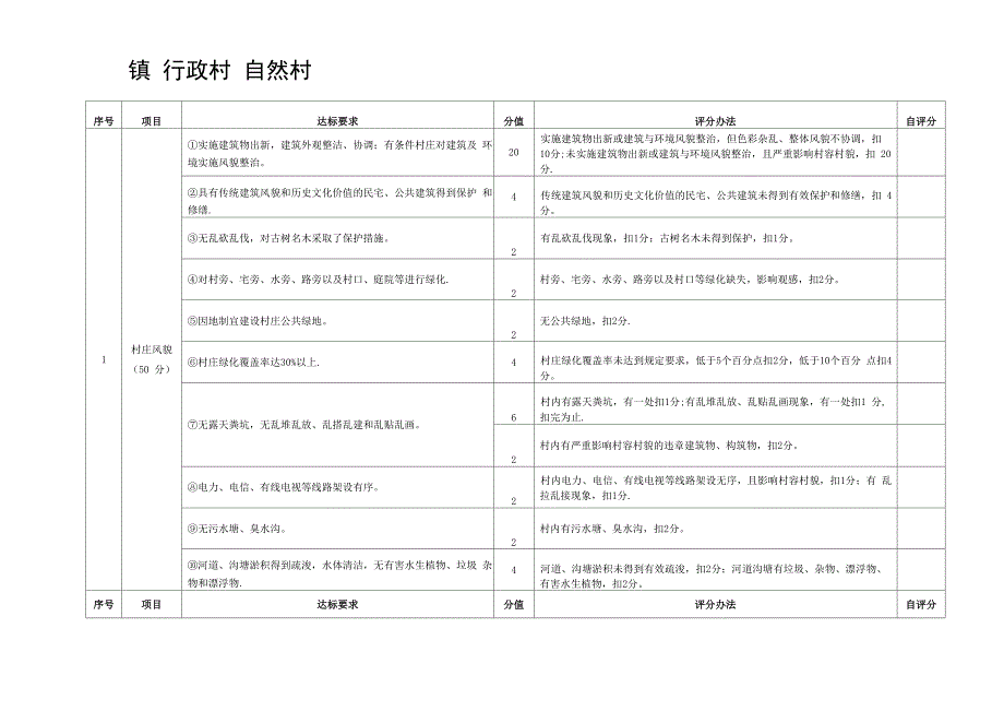 村庄整治考核评分表_第4页