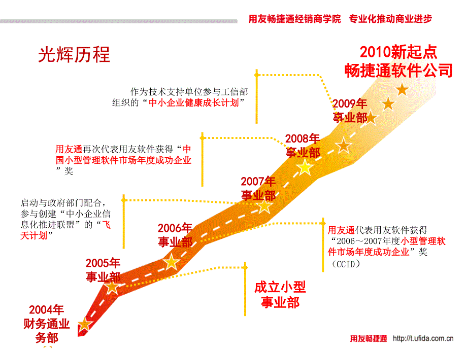 用友畅捷通产品体系及商业价值介绍_第4页