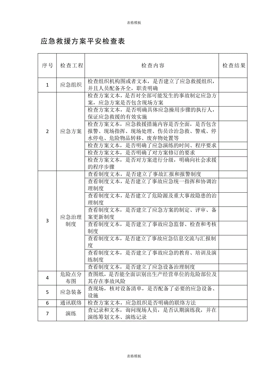 应急救援预案平安检查表(2023版)_第1页