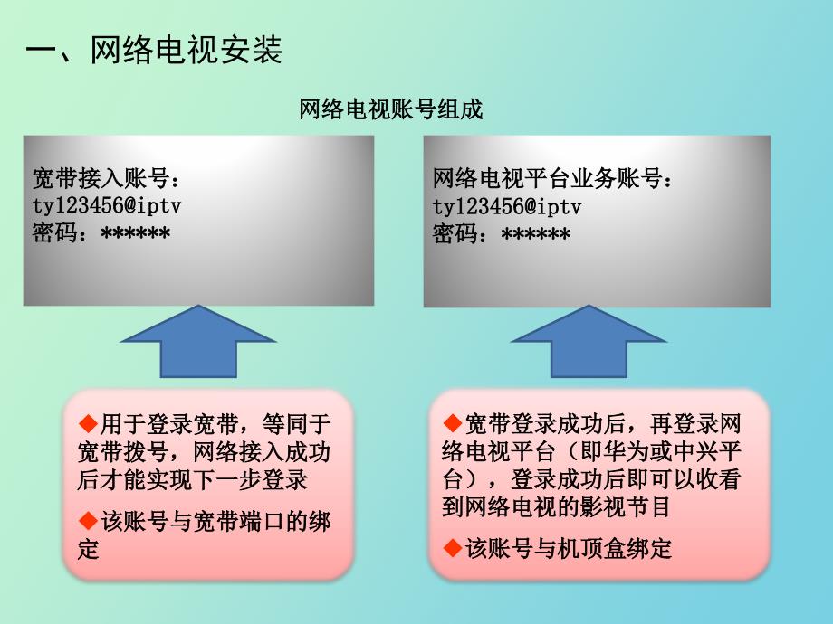 网络电视安装与维护_第3页