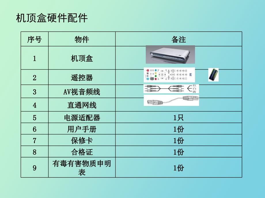 网络电视安装与维护_第4页