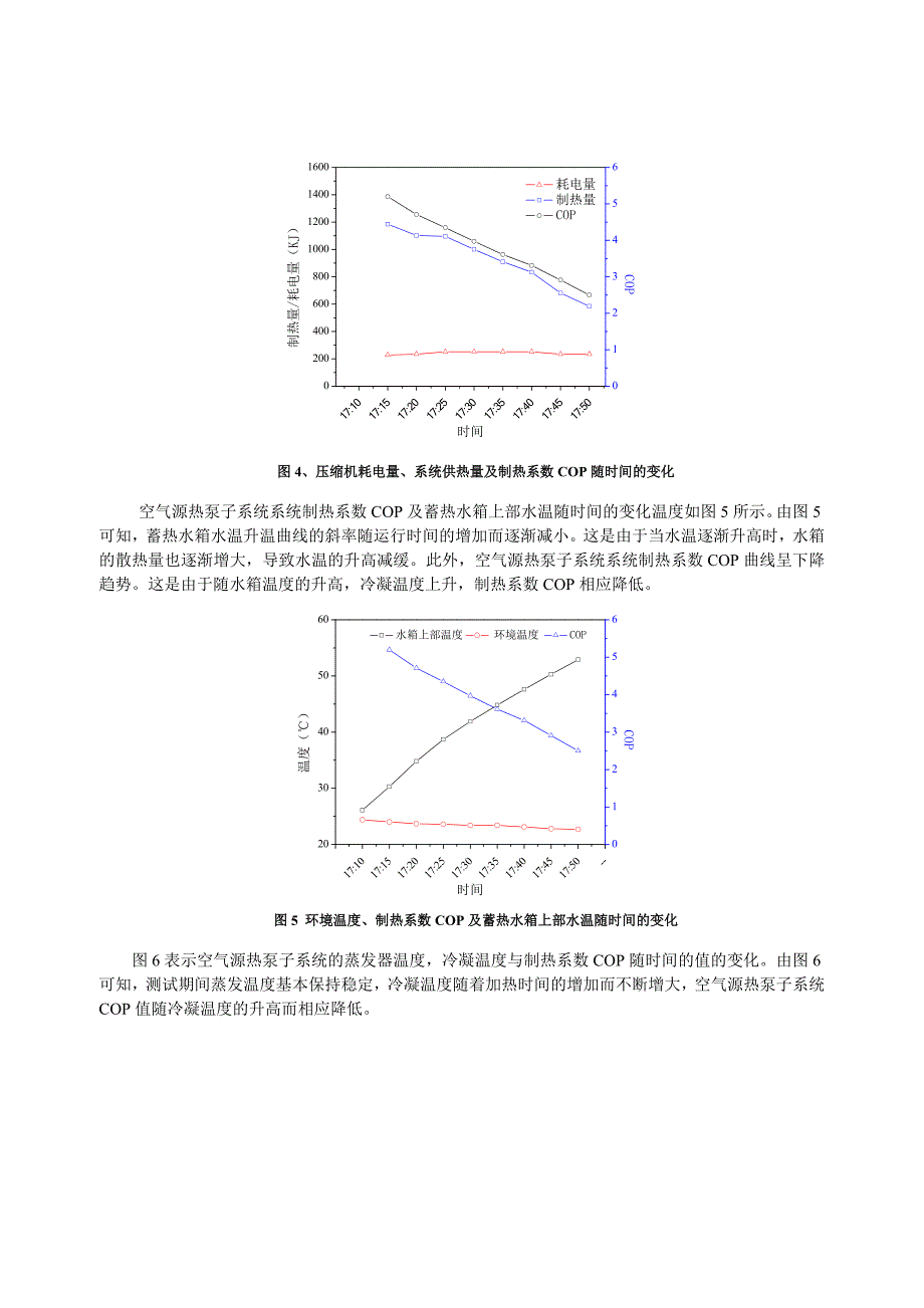 空气源热泵辅助供热太阳能热水系统实验研究_第4页