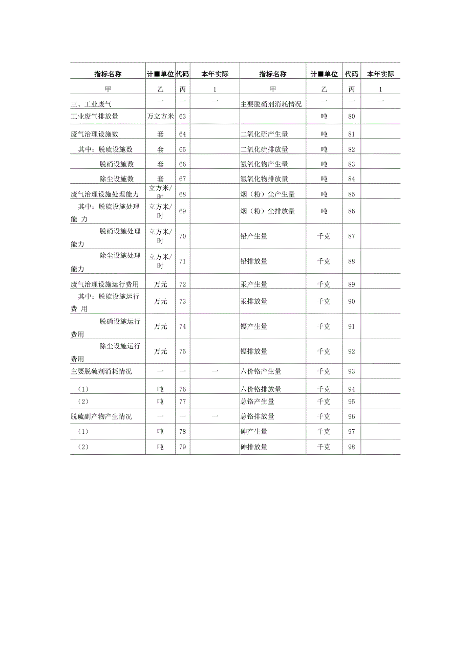 环境统计年度报表_第4页