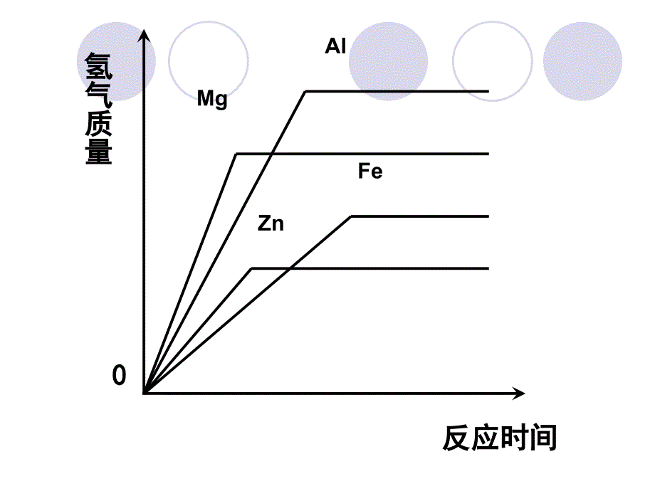 中考化学坐标类图像题探讨_第2页