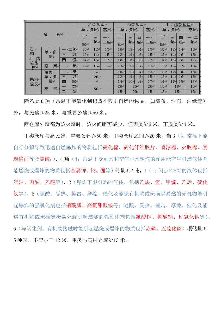 防火间距和平面布置消防工程师笔记解析.docx_第3页