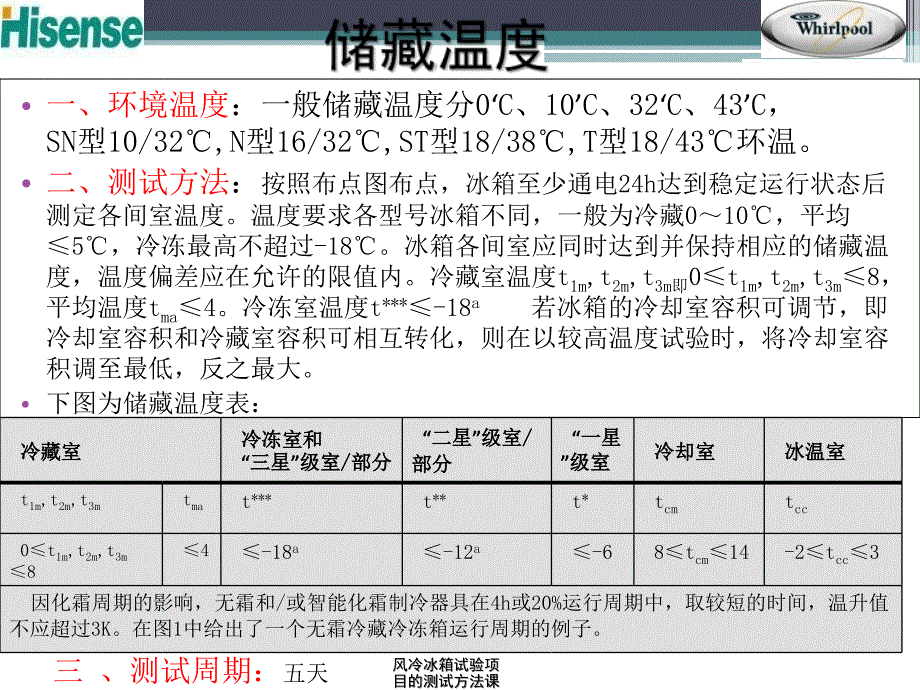 风冷冰箱试验项目的测试方法课件_第4页