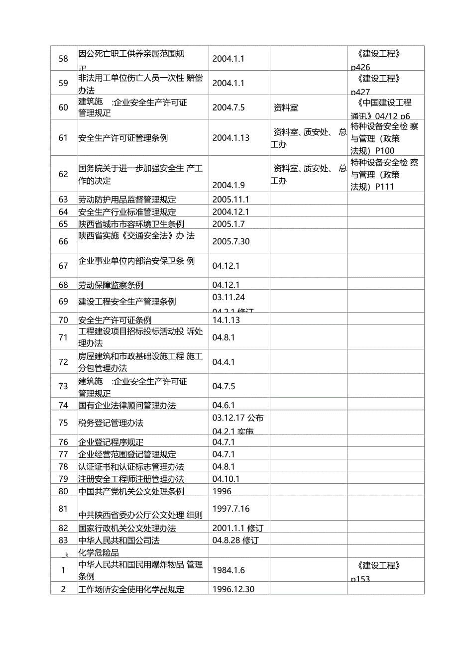 质量职业健康安全环境法律法规_第5页