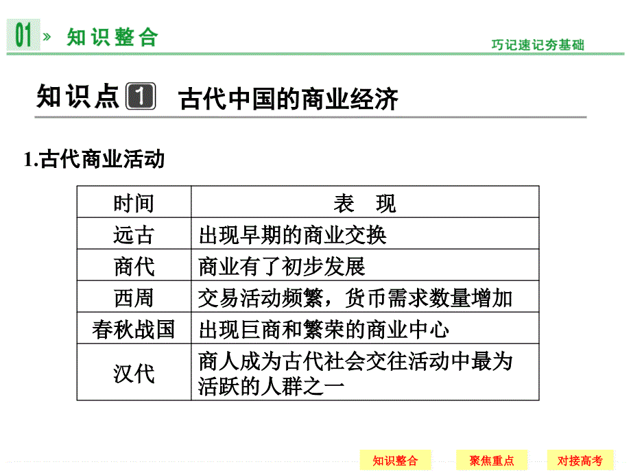 第16课时古代中国的商业经济及经济政策_第2页