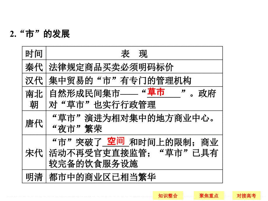 第16课时古代中国的商业经济及经济政策_第4页