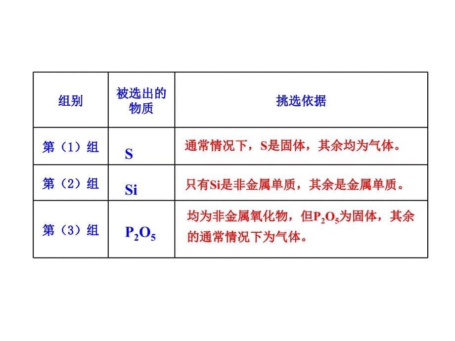 1112版高中化学新课标同步授课课件专题2第一单元第2课时氧化还原反应苏教版必修1_第5页