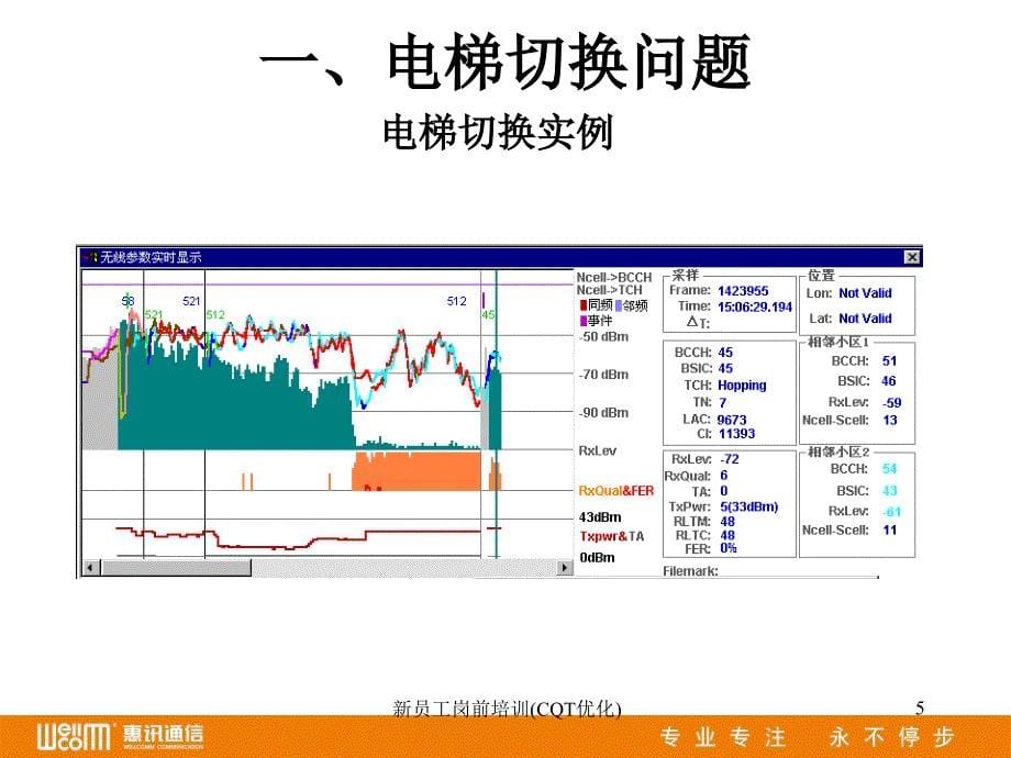 新员工岗前培训CQT优化课件_第5页