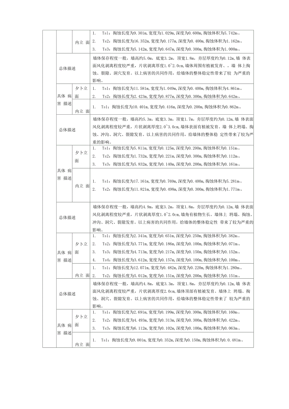 掏蚀病害分布特征_第4页