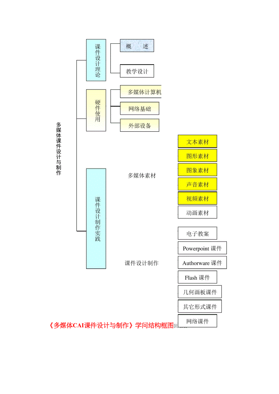 视频素材(一)基础知识_第3页