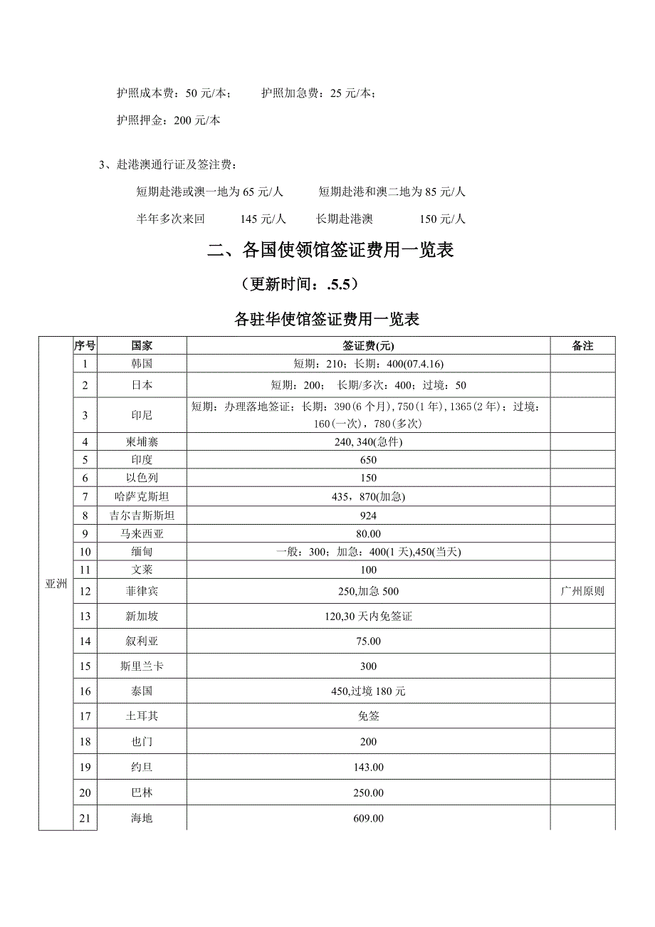 各驻华使馆签证费用一览表_第3页