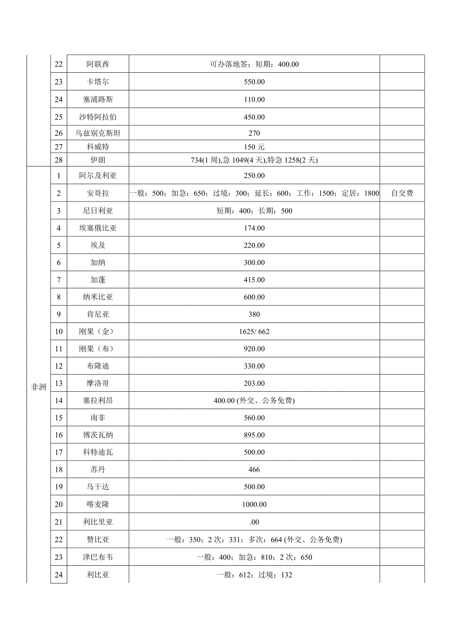 各驻华使馆签证费用一览表_第4页