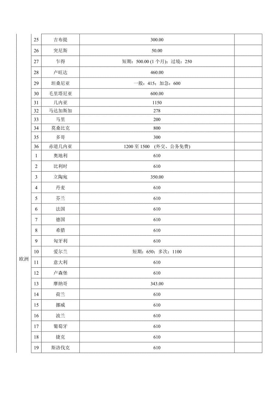 各驻华使馆签证费用一览表_第5页