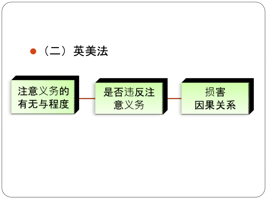 侵权法——第四章：加害行为和损害)_第5页