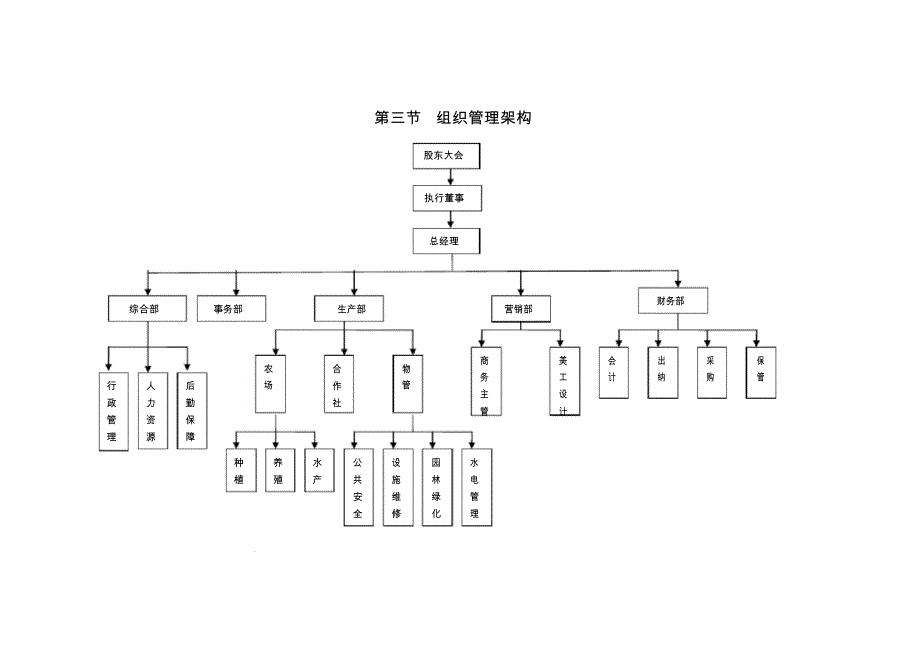 农业公司管理制度76526.doc_第3页