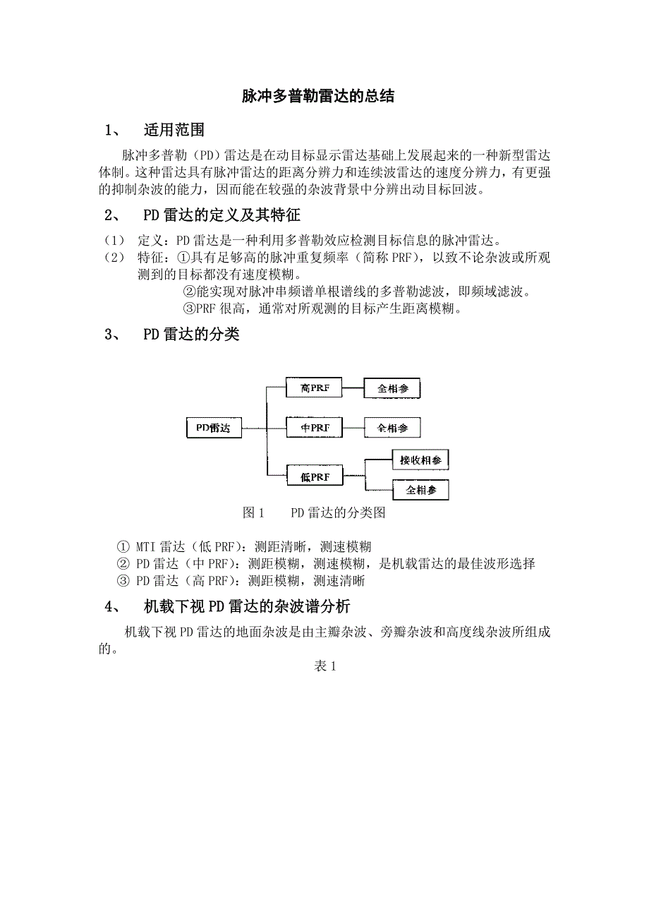 脉冲多普勒雷达的总结.doc_第1页