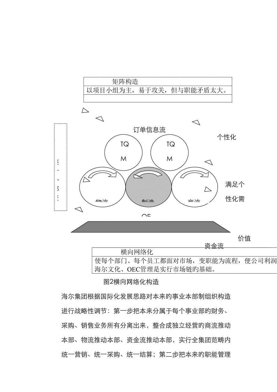 以市场链为纽带的业务标准流程再造_第5页