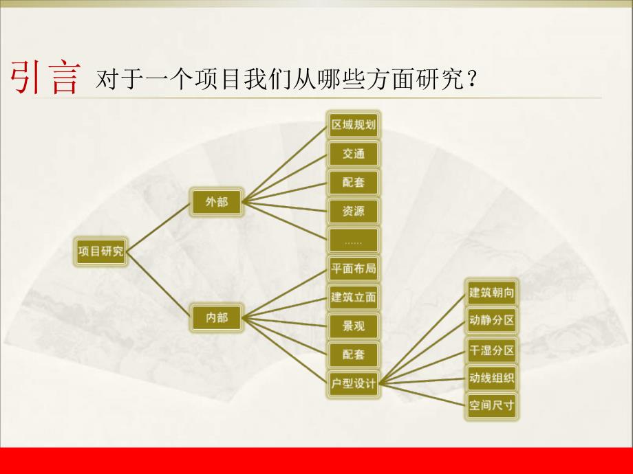 住宅功能房间的合理尺寸_第2页