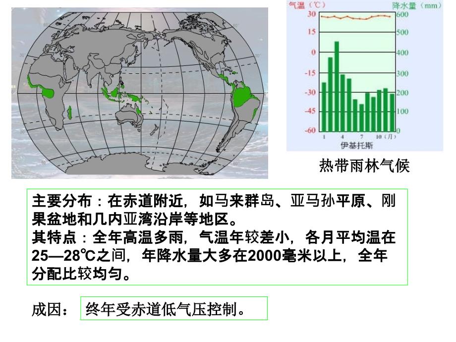 气候类型柱状图_第1页