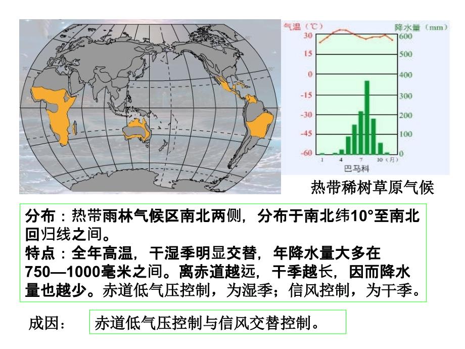 气候类型柱状图_第3页