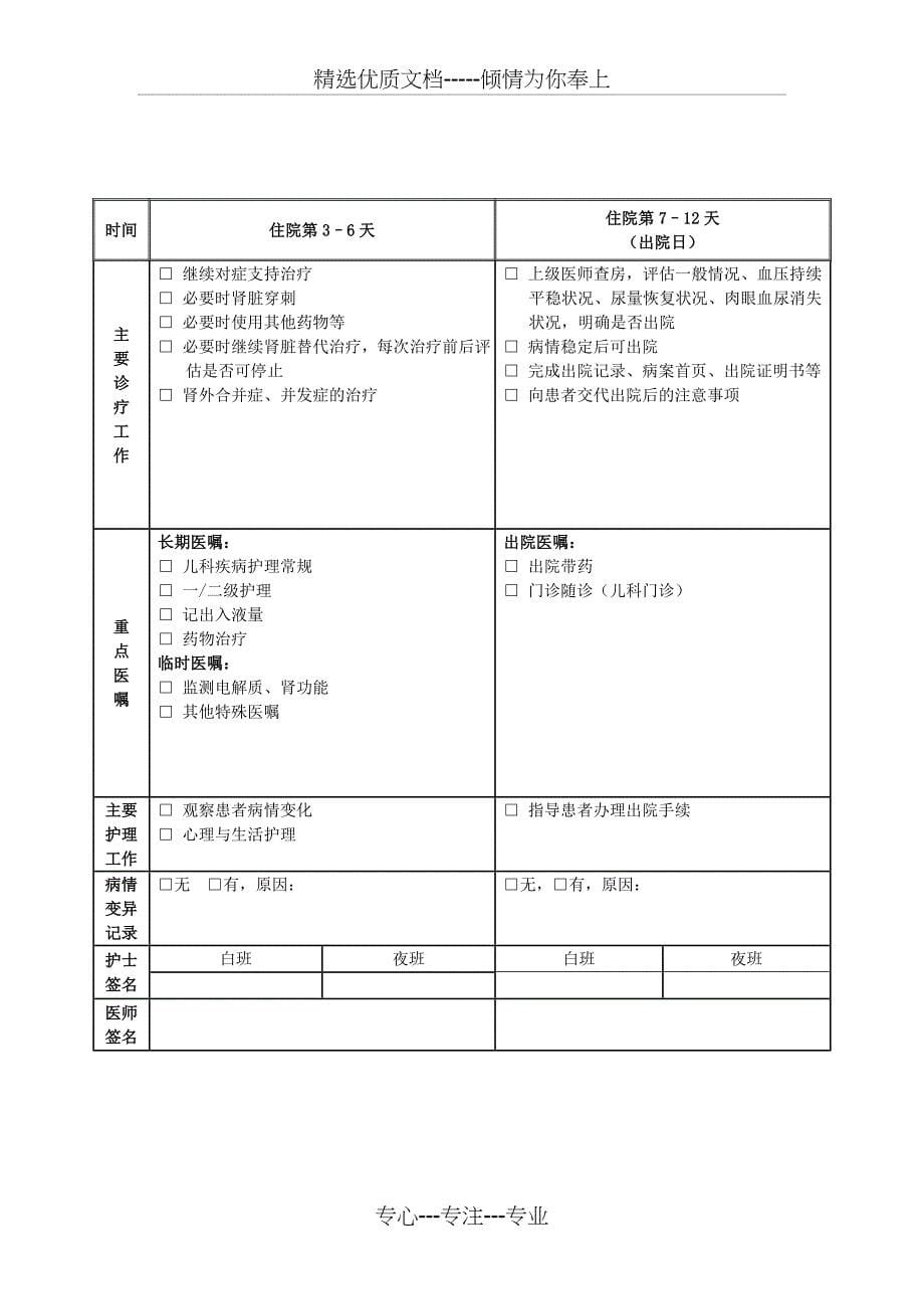 急性肾小球肾炎临床路径_第5页