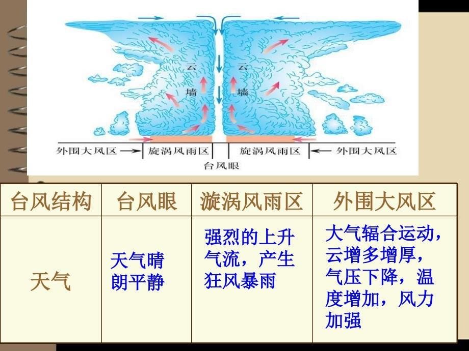 四影响我国的台风_第5页