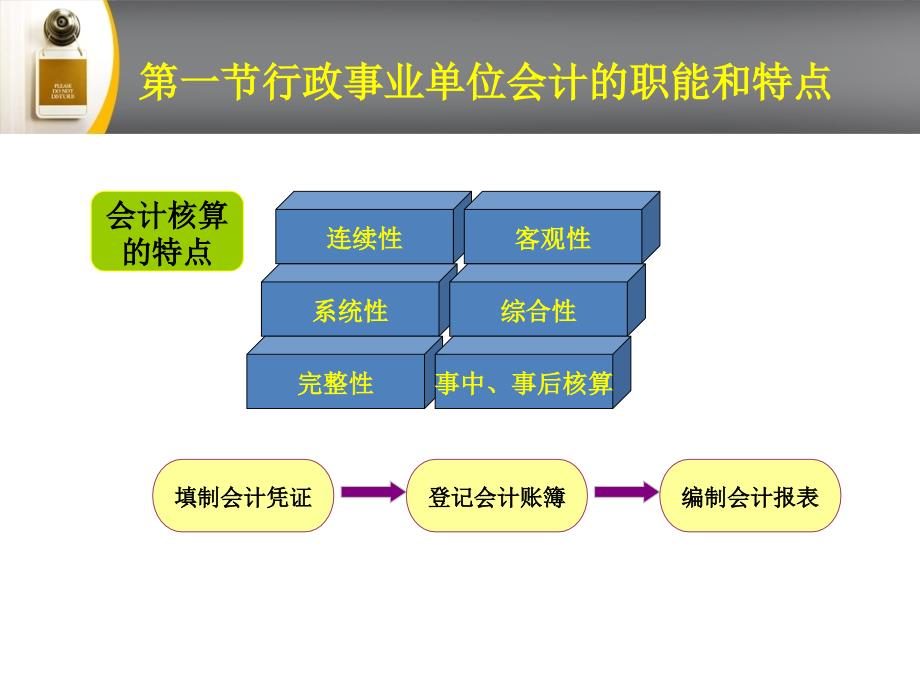 高级工考试讲义PPT课件_第3页