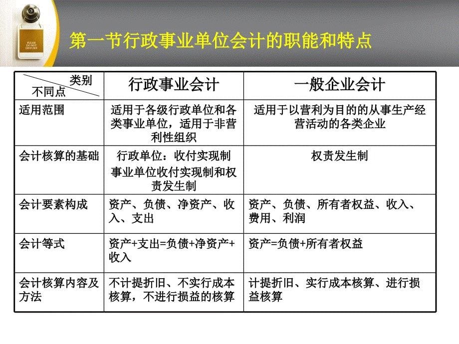 高级工考试讲义PPT课件_第5页