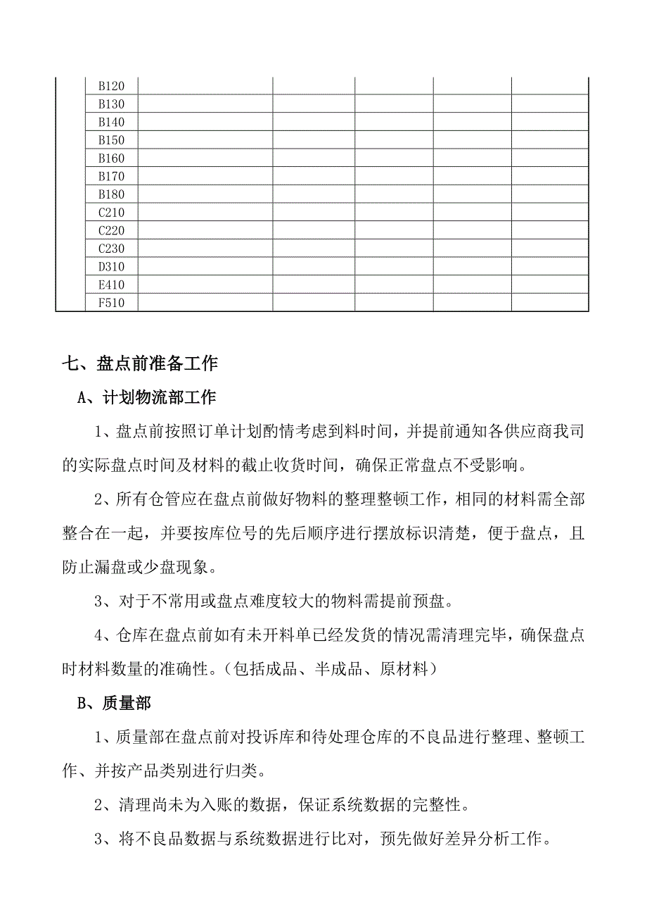 年终盘点计划书公司的资产管理_第3页