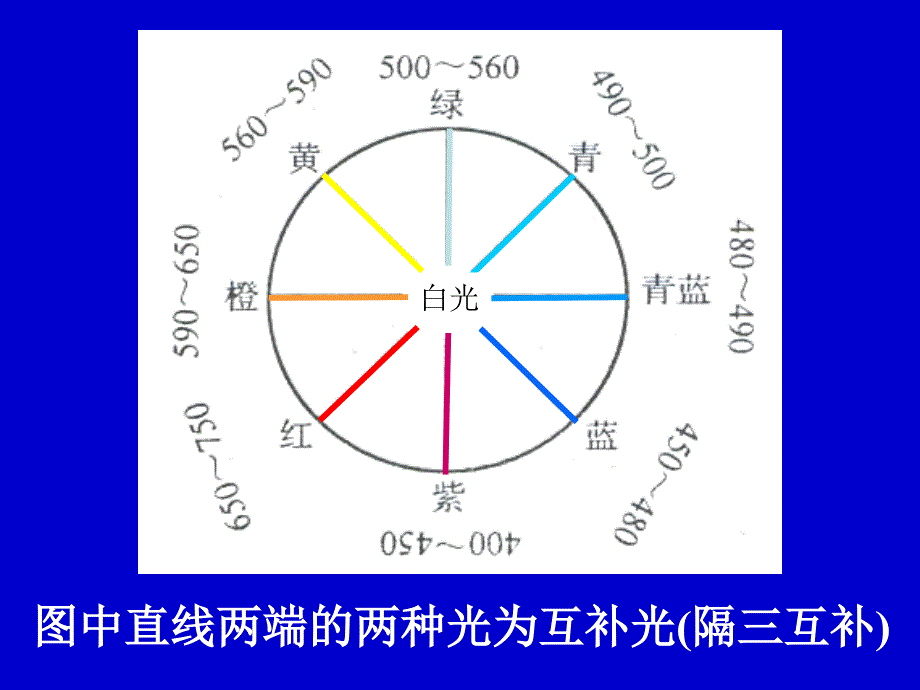 分析化学 第8章 吸光光度法_第4页