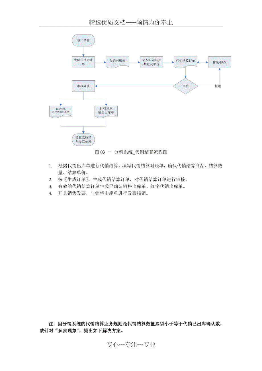 小家电行业带货安装业务解决方案_第4页